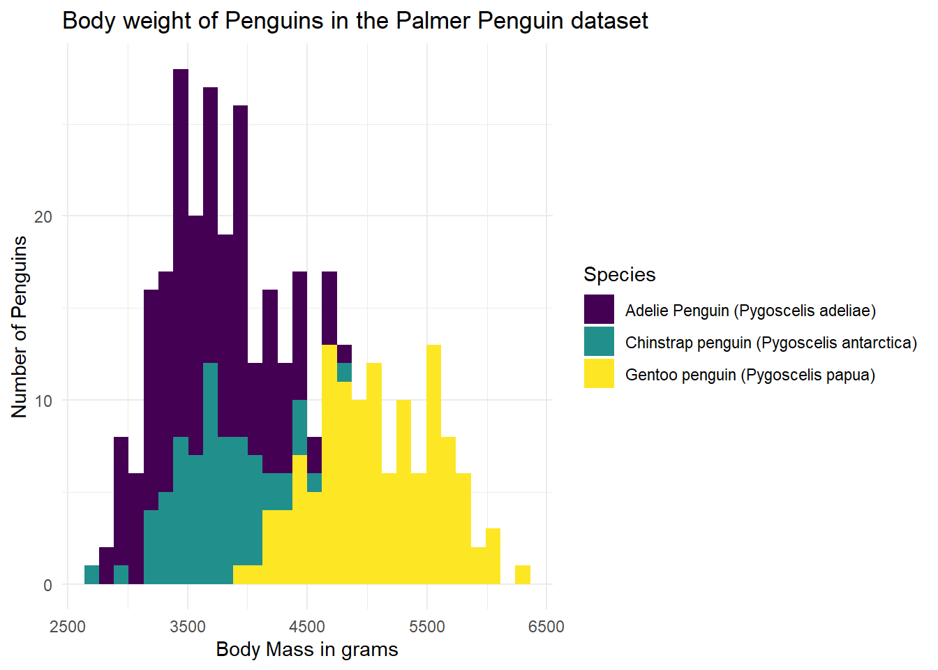 14 Data Visualization in R – ALHP_765
