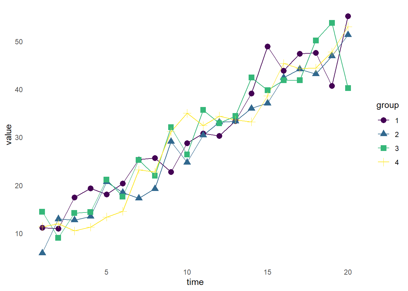 14 Data Visualization in R – ALHP_765